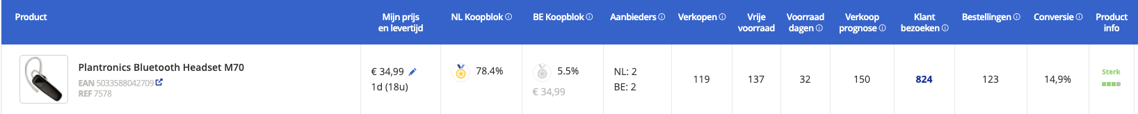 digital advertising roundup