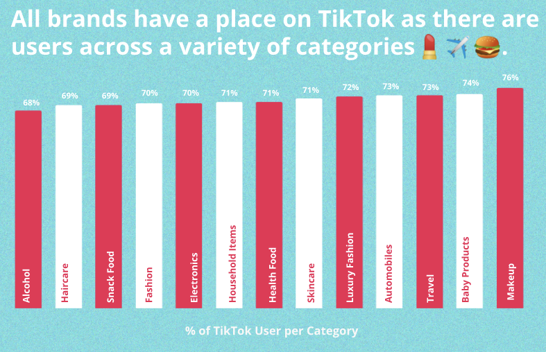 TikTok marketing