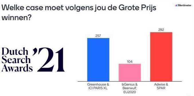Stemmingsuitslag Grote Prijs 2021