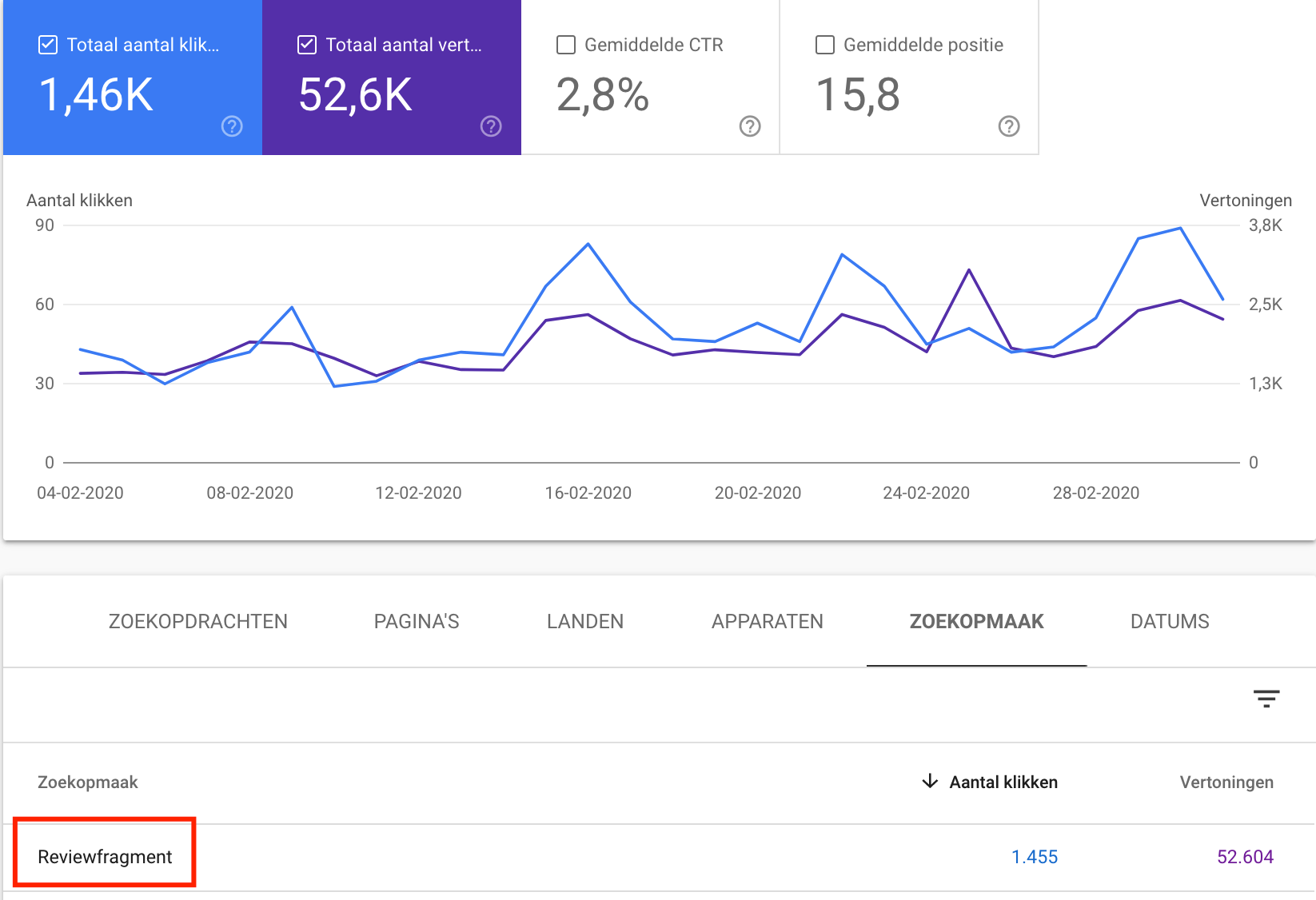 seo roundup februari
