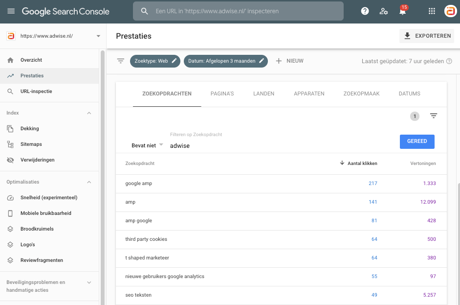 blog zoekwoordonderzoek