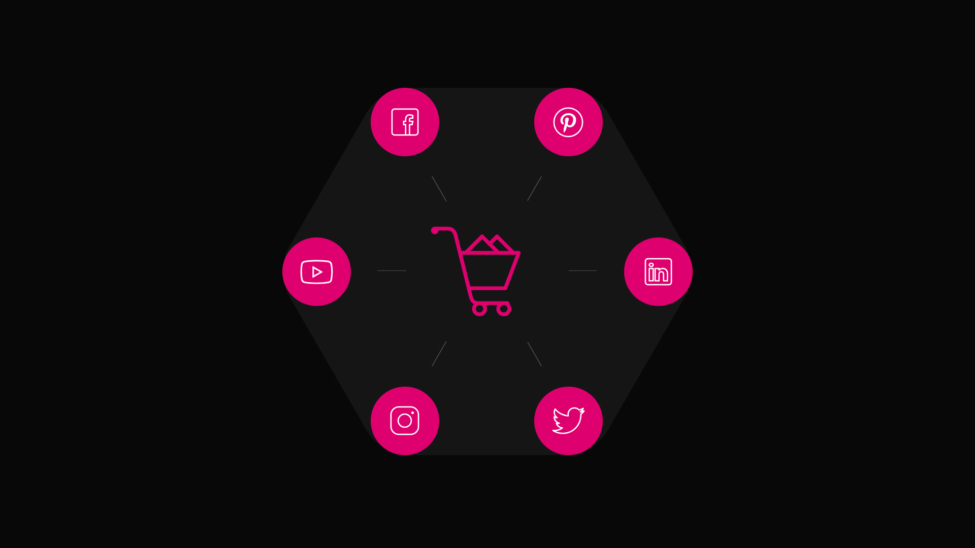 Wat is Social Commerce?