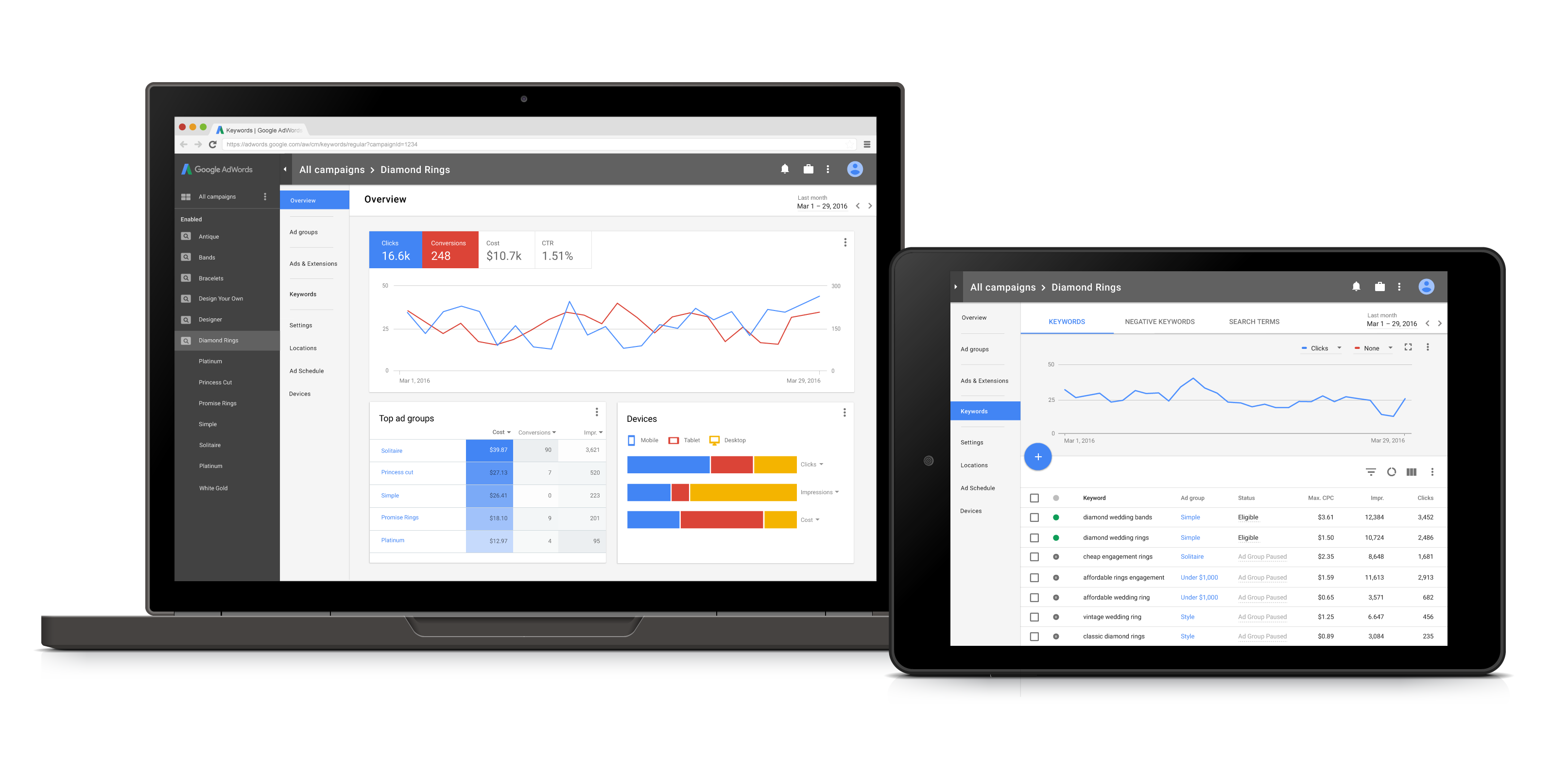 Redesign interface Google Adwords