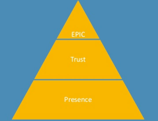 Content brand piramid