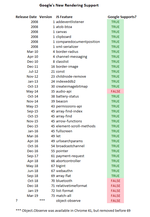 nieuwe renderproces google