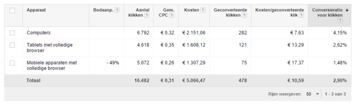 Bodaanpassing op mobiele apparaten