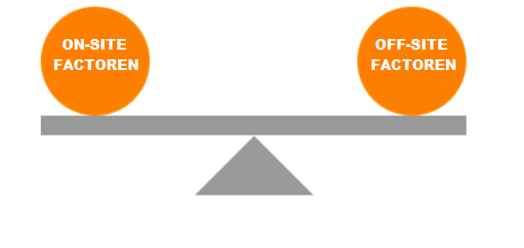 On-site vs. Off-site