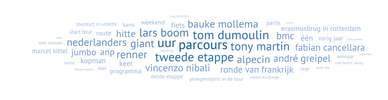 Tagcloud Tour de France 2015