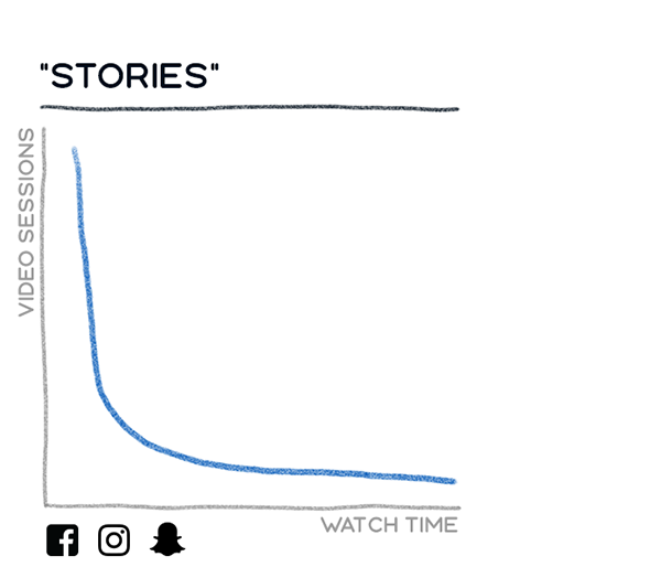 Story ads