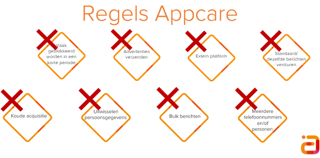 regels appcare