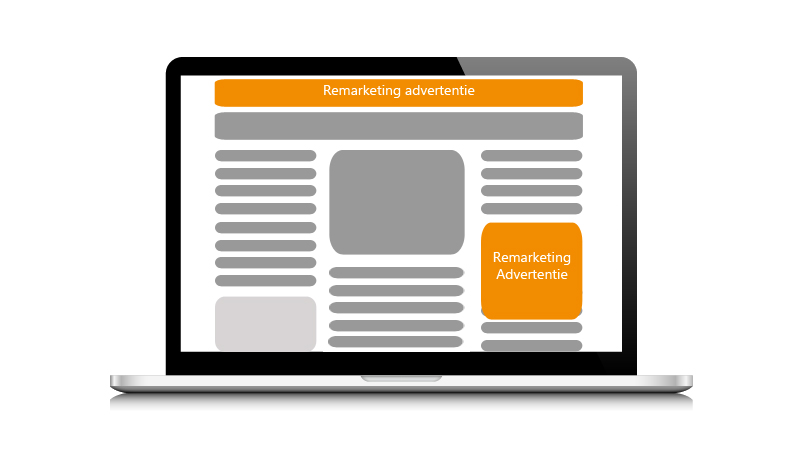 Remarketing advertentie