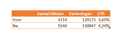 Advertenties_voor_en_na_toevoeging_prijsextensie