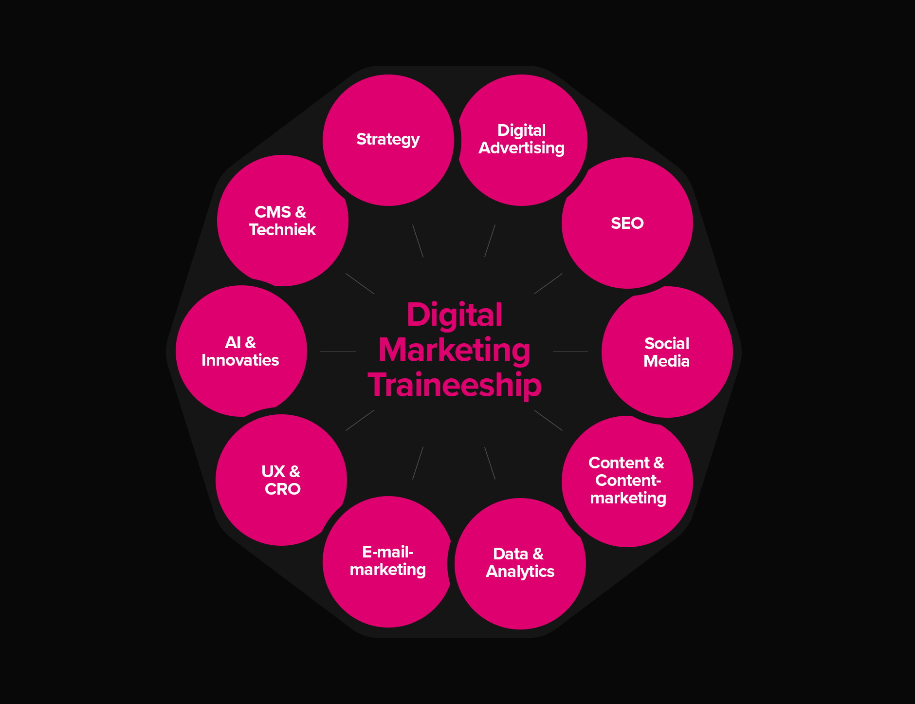 Adwise Digital Marketing traineeship